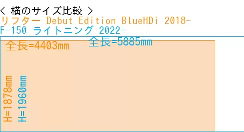 #リフター Debut Edition BlueHDi 2018- + F-150 ライトニング 2022-
